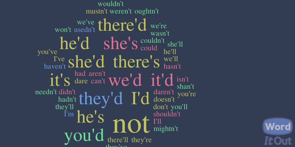 English Contractions, Shortened Verb Forms