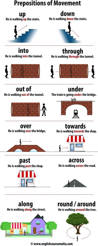 prepositions of movement , out of, under, over, towards, past, across, into, 