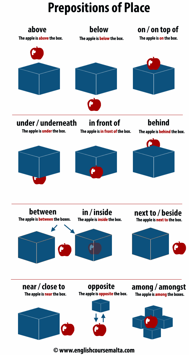 PREPOSITIONS OF PLACE